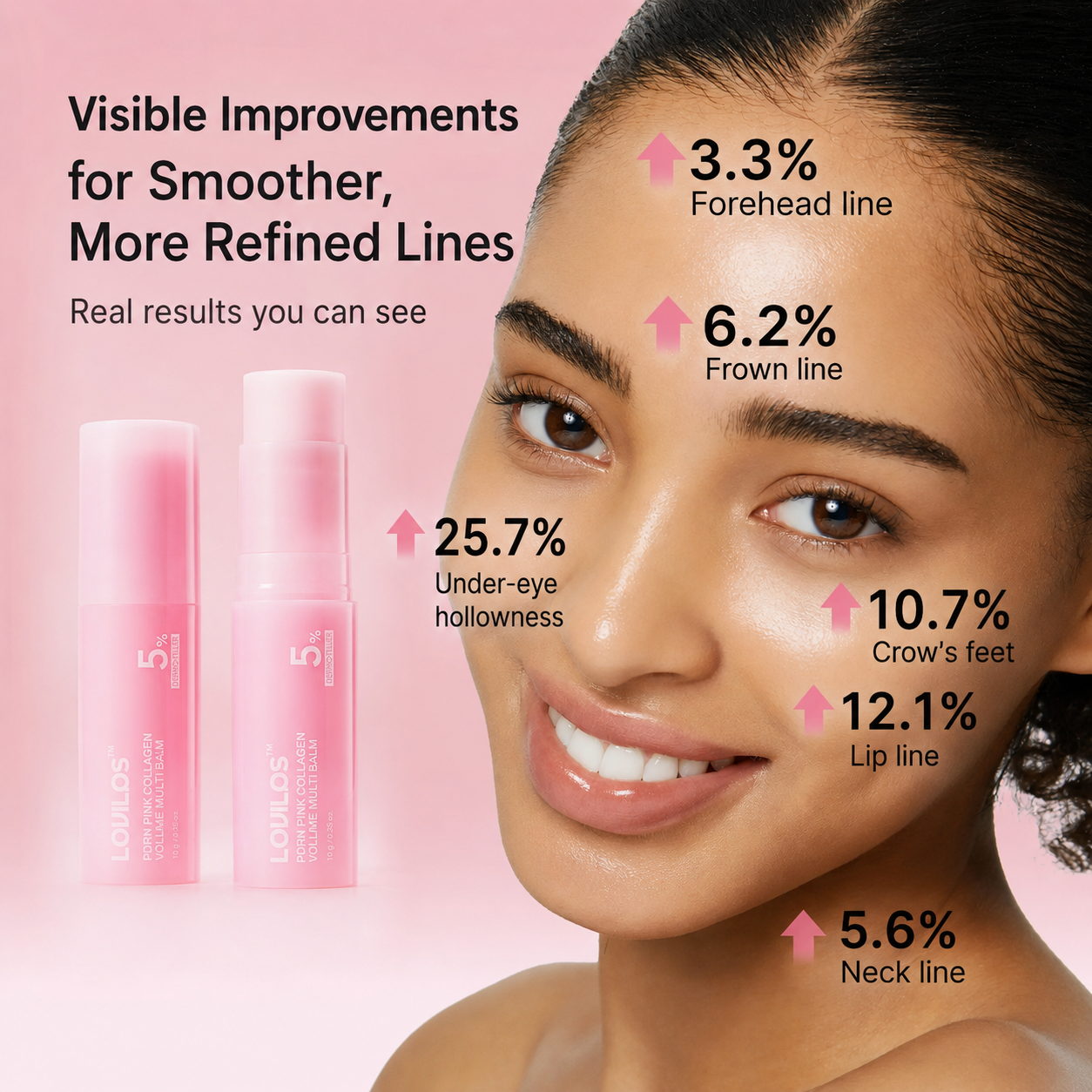 LOVILDS® PDRN & Pink Collagen Solid Serum Multi-Stick | All-In-One Anti-Aging Volume Treatment for Face, Eyes & Neck